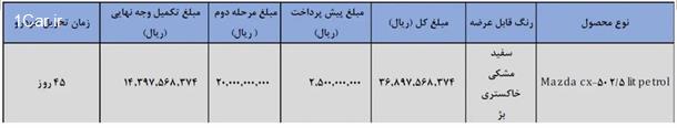 شرایط فروش مزدا CX50 در ایران (شهریور 1404)
